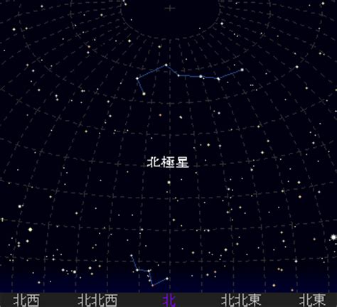 北斗七星 季節 位置|北斗七星とカシオペア座｜星座を見つけよ